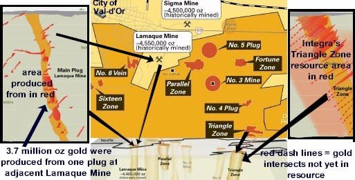 Triangle Mine Sector Newswire